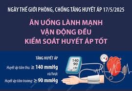 HƯỞNG ỨNG NGÀY THẾ GIỚI PHÒNG CHỐNG TĂNG HUYẾT ÁP NĂM 2025