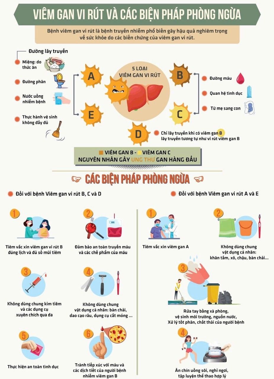 HƯỞNG ỨNG NGÀY THẾ GIỚI PHÒNG CHỐNG BỆNH VIÊM GAN VI RÚT NĂM 2025