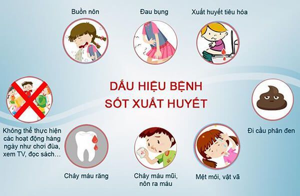 DẤU HIỆU NHẬN BIẾT VÀ CHĂM SÓC BỆNH NHÂN SỐT XUẤT HUYẾT TẠI CỘNG ĐỒNG