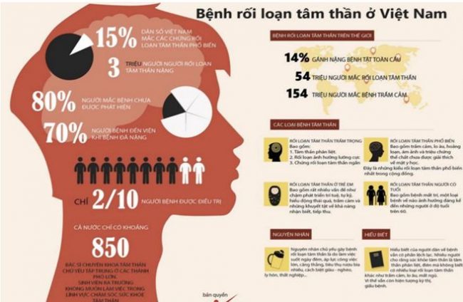 BỆNH TÂM THẦN - CÁCH PHÁT HIỆN VÀ PHÒNG NGỪA